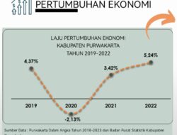 Laju Pertumbuhan Ekonomi Purwakarta Merangkak Naik